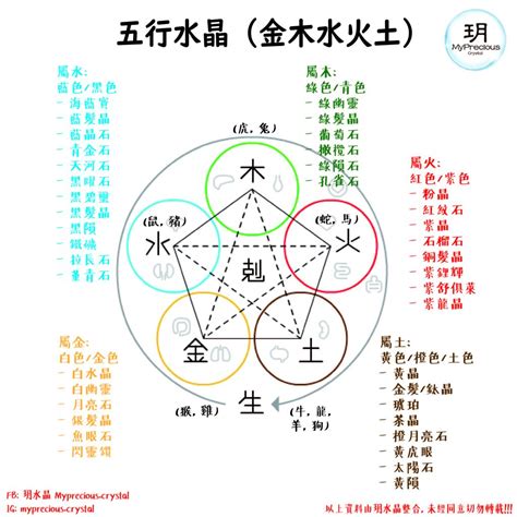 綠色五行|綠幽靈五行屬什麼？解開五行對應水晶的奧秘 